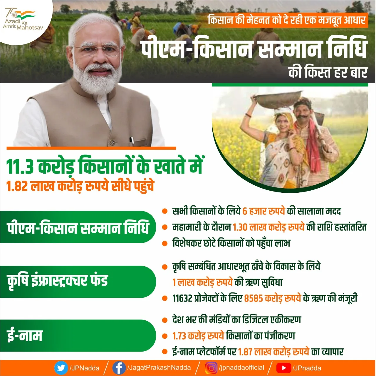 "पीएम किसान सम्मान निधि" 