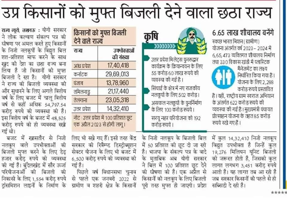 नल कूपों की बिजली फ्री 